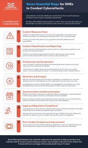 Seven Steps to take to Combat SME Cyberattacks